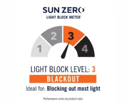 Sun Zero Loretta Blackout Grommet Curtain Panel -DHP Sales Store 810518434 4