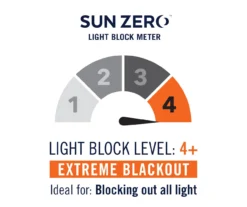 Sun Zero Wilbon Blackout Grommet Curtain Panel -DHP Sales Store 810518490 8 1