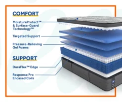 Edgefield King Plush Euro Pillow Top Mattress -DHP Sales Store 810548843 810548844 810548845 810548846 810548847 810548848 5 5