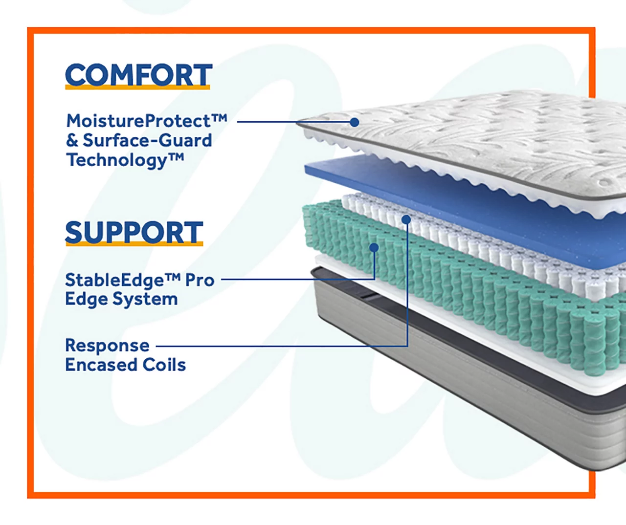 Sealy Clearwater Plush Euro Top Mattress 7 Sealy Clearwater Plush Euro Top Mattress - Image 5