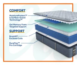 Galveston Queen Medium Tight Top Mattress 25 Galveston Queen Medium Tight Top Mattress -DHP Sales Store 810548956 6