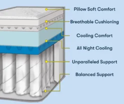 Perfect Sleeper Seymour Queen Plush Mattress -DHP Sales Store 810551806 810551805 M8 1