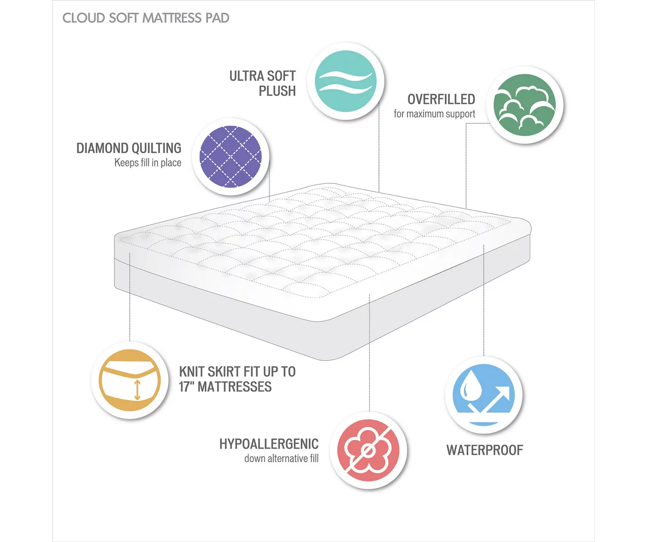 White Waterproof Down-Alternative California King Mattress Pad 6 White Waterproof Down-Alternative California King Mattress Pad - Image 4