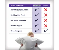 White Complete Allergy Protection Zippered Pillow Protector, 2-Pack -DHP Sales Store 810594973 X8 8