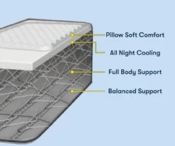 Serta Beverly Firm Mattress -DHP Sales Store 810611751 810611753 810611754 810611755 M8 1 1 1