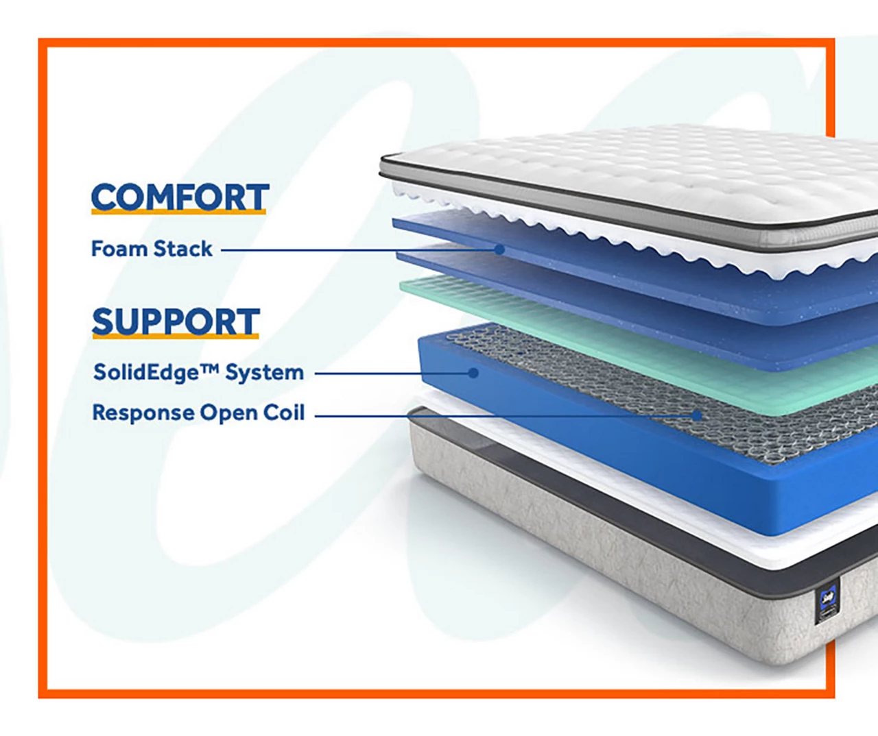 Sealy Dean Full Euro Pillow Top Mattress & Low Profile Box Spring Set 7 Sealy Dean Full Euro Pillow Top Mattress & Low Profile Box Spring Set - Image 5