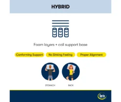 Serta Perfect Sleeper Radiant Rest Hybrid 14" Full Plush Mattress & Box Spring Set 25 Serta Perfect Sleeper Radiant Rest Hybrid 14" Full Plush Mattress & Box Spring Set -DHP Sales Store combo980065 11