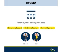 Serta Perfect Sleeper Radiant Rest Hybrid 14" Queen Plush Mattress & Box Spring Set -DHP Sales Store combo980067 9