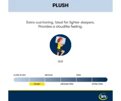 Serta Perfect Sleeper Oasis Sleep 13.25" Twin Plush Mattress & Box Spring Set 22 Serta Perfect Sleeper Oasis Sleep 13.25" Twin Plush Mattress & Box Spring Set -DHP Sales Store combo980073 8