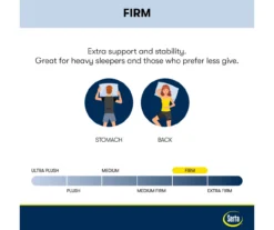 Serta Perfect Sleeper Radiant Rest Hybrid 14" Full Firm Mattress & Box Spring Set 22 Serta Perfect Sleeper Radiant Rest Hybrid 14" Full Firm Mattress & Box Spring Set -DHP Sales Store combo980089 8