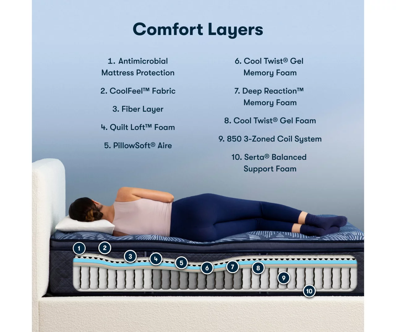 Serta Perfect Sleeper Oasis Sleep 15" California King Plush Pillow Top Mattress & Box Spring Set 5 Serta Perfect Sleeper Oasis Sleep 15" California King Plush Pillow Top Mattress & Box Spring Set - Image 3