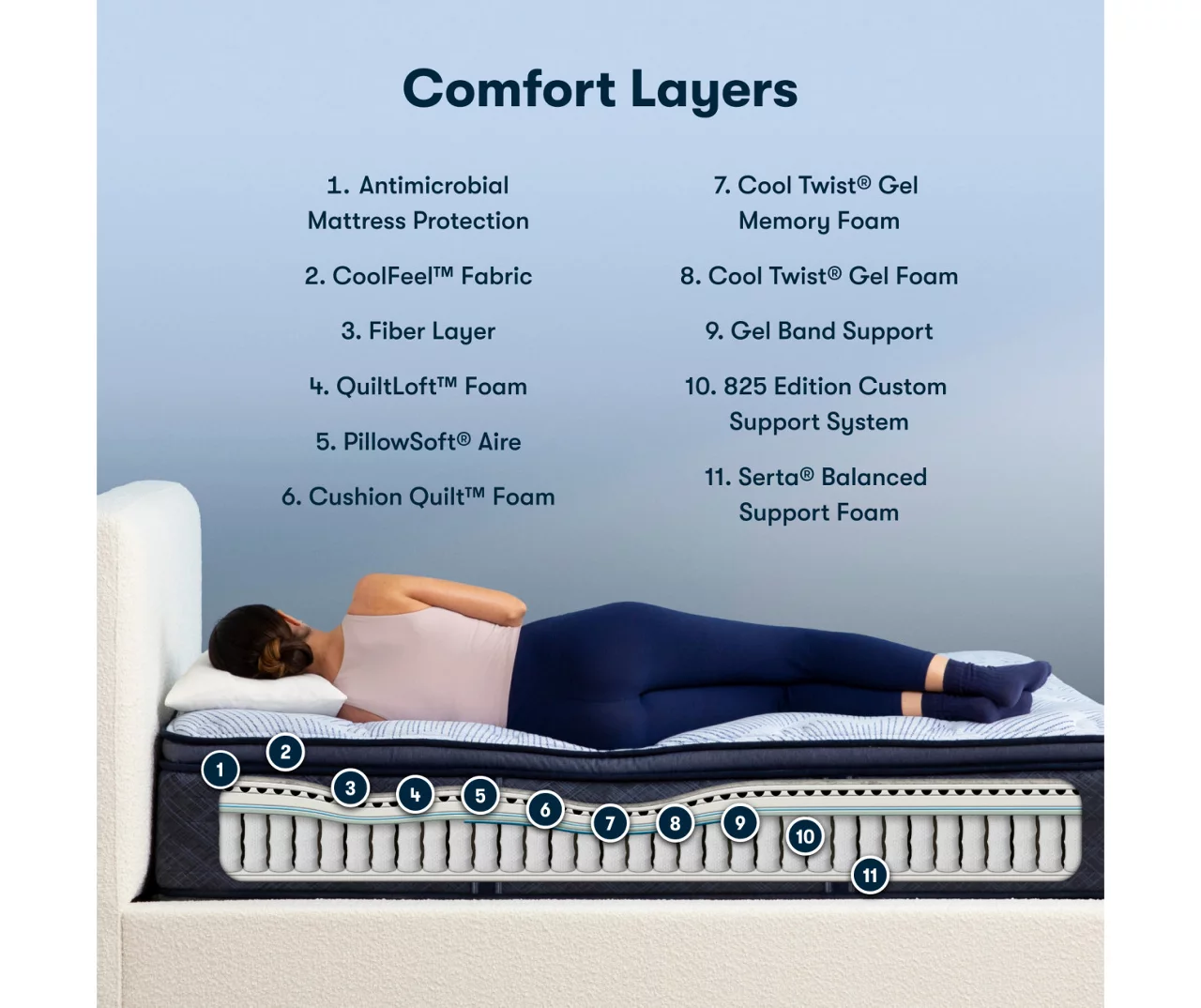 Serta Perfect Sleeper Nurture Night 14.5" Twin Plush Pillow Top Mattress & Low Profile Box Spring Set 9 Serta Perfect Sleeper Nurture Night 14.5" Twin Plush Pillow Top Mattress & Low Profile Box Spring Set - Image 7