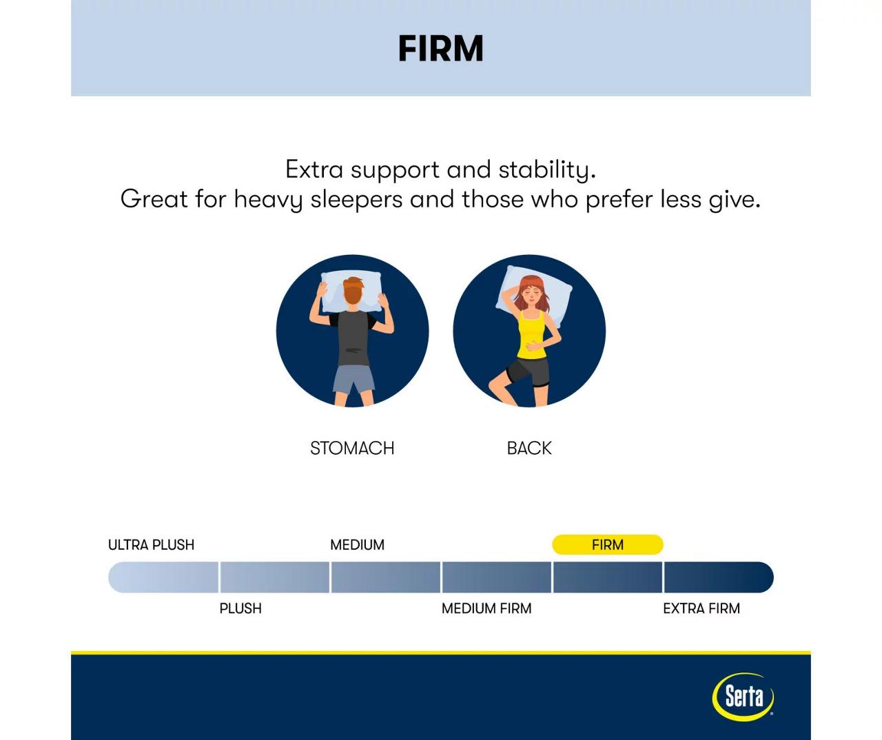 Serta Perfect Sleeper Midsummer Nights 10.5" King Firm Mattress & Low Profile Box Spring Set 9 Serta Perfect Sleeper Midsummer Nights 10.5" King Firm Mattress & Low Profile Box Spring Set - Image 7