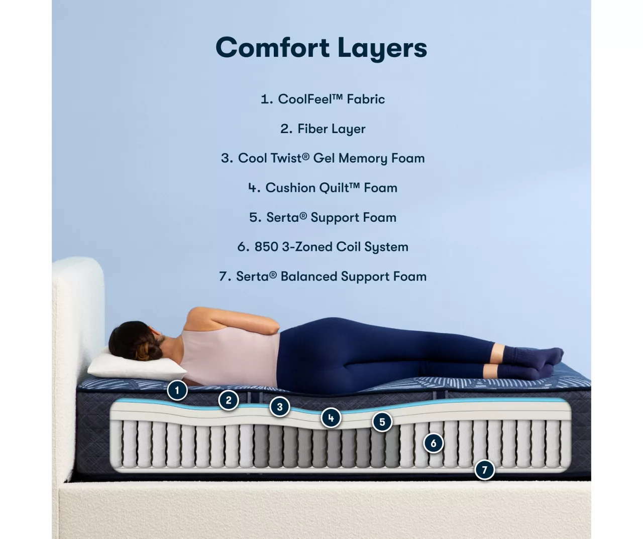 Serta Perfect Sleeper Radiant Rest Hybrid 14" Twin XL Firm Mattress & Box Spring Set 9 Serta Perfect Sleeper Radiant Rest Hybrid 14" Twin XL Firm Mattress & Box Spring Set - Image 7